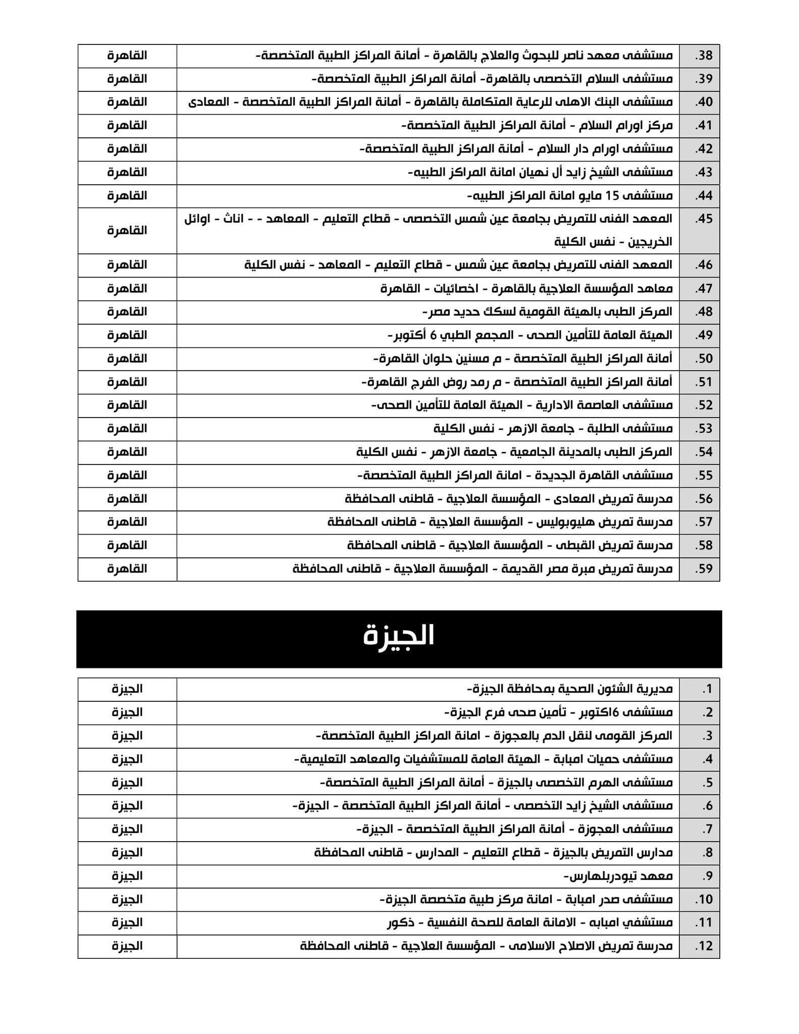 تسجيل رغبات تكليف التمريض 2026.. الموعد ورابط التس